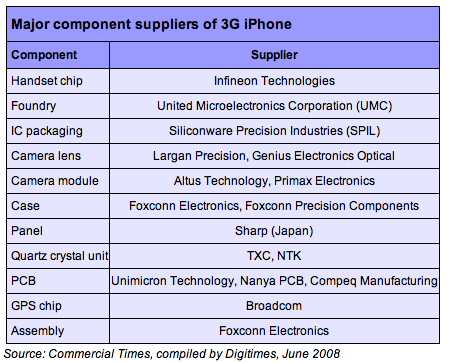 iphone_3g_major_component_suppliers