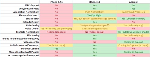 google-android-vs-iphone-v30_small