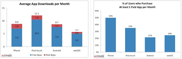 AdMob Mobile Metrics Report Jan10